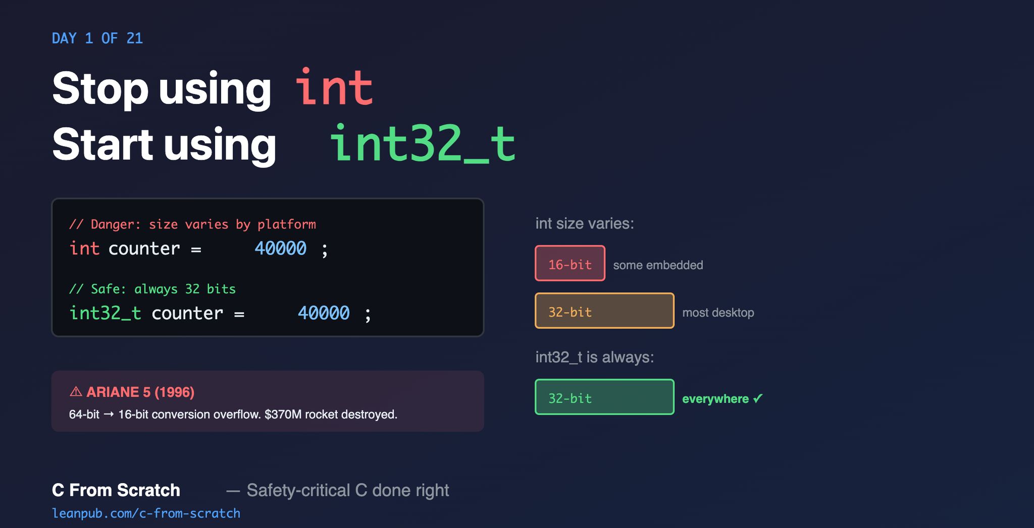 Comparison between int and int32_t in C programming